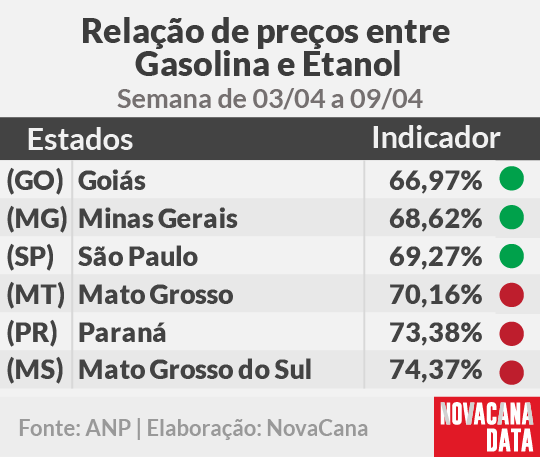 paridade 01 mini tabela 03.04a09.04