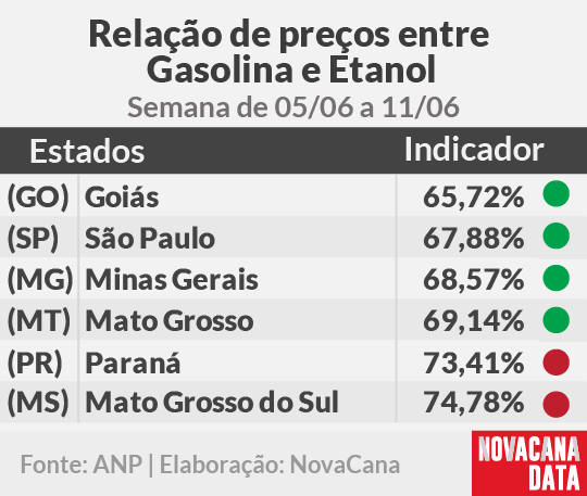 paridade 01 mini tabela 05.06a11.06