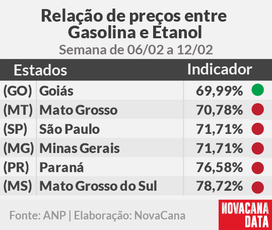 paridade 01 mini tabela 06.02a12.02