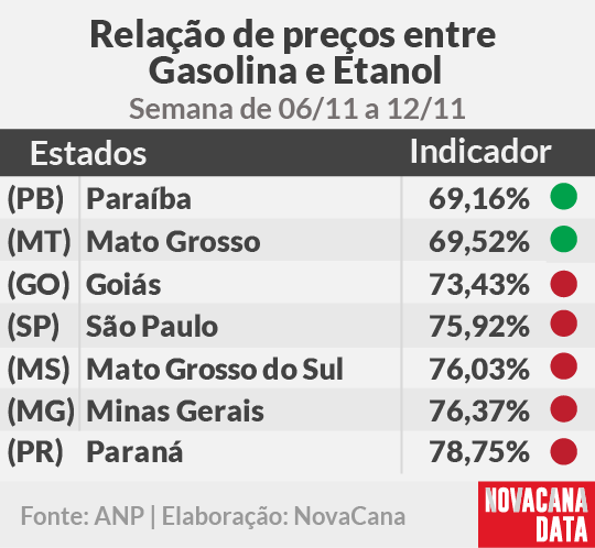 paridade 01 mini tabela 06.11a12.11