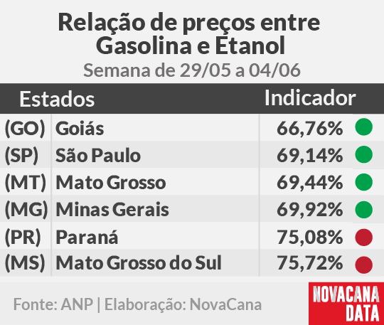 paridade 01 mini tabela 060622