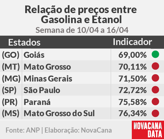 paridade 01 mini tabela 10.04a16.04