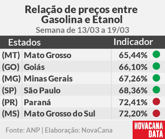 paridade 01 mini tabela 13.03a19.03