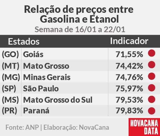paridade 01 mini tabela 16.01a22.01