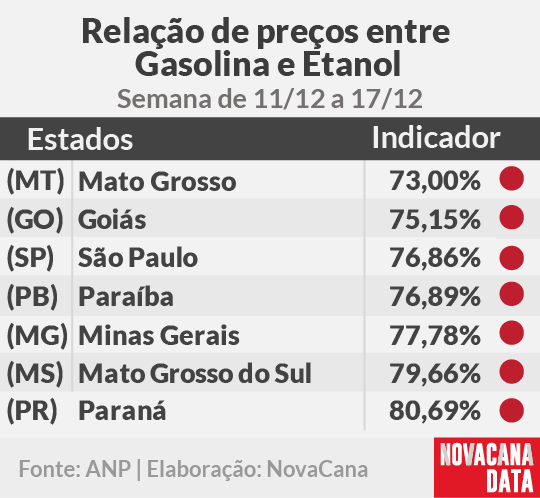 paridade 01 mini tabela 191222