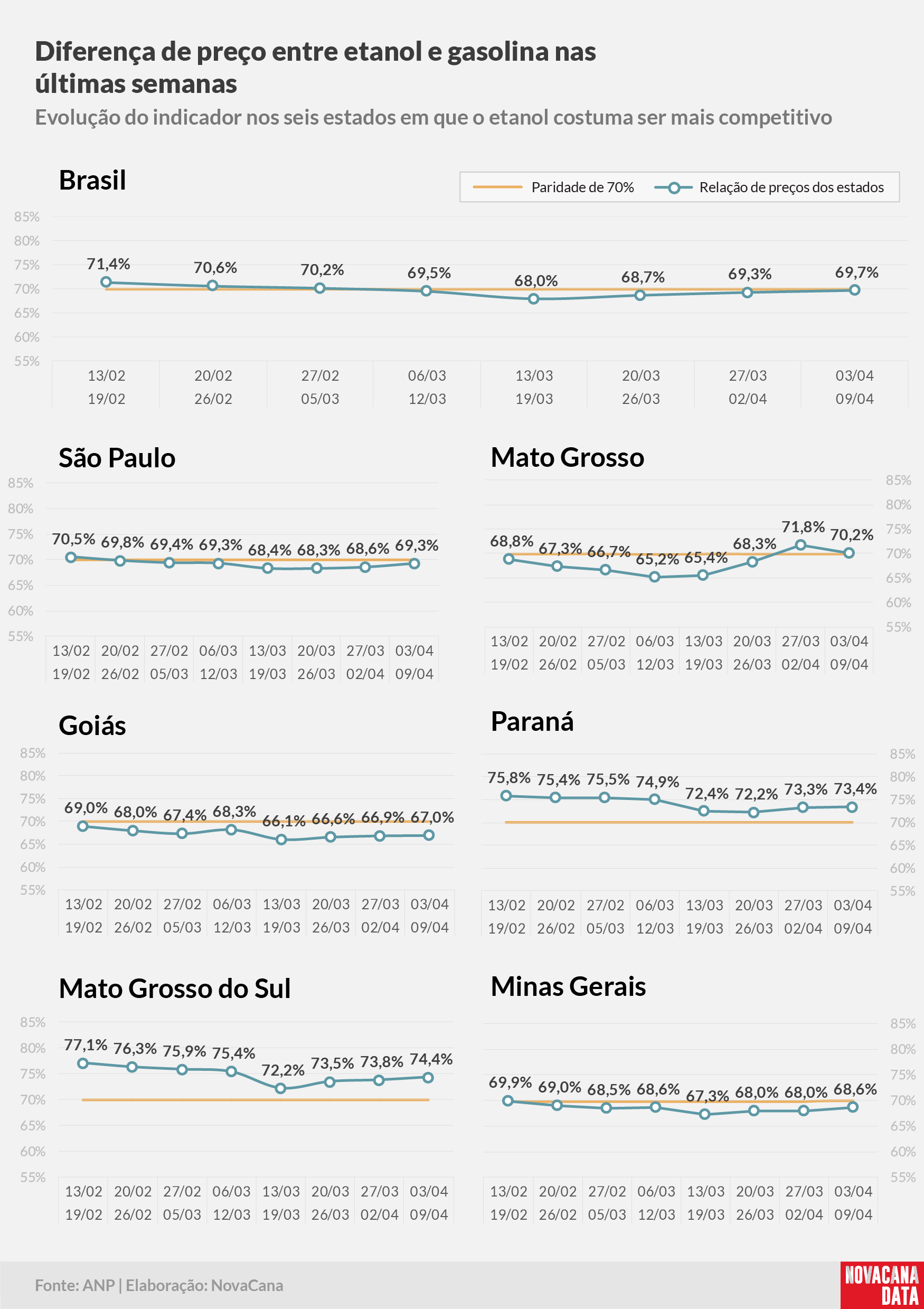 paridade 02 percentual estados 03.04a09.04