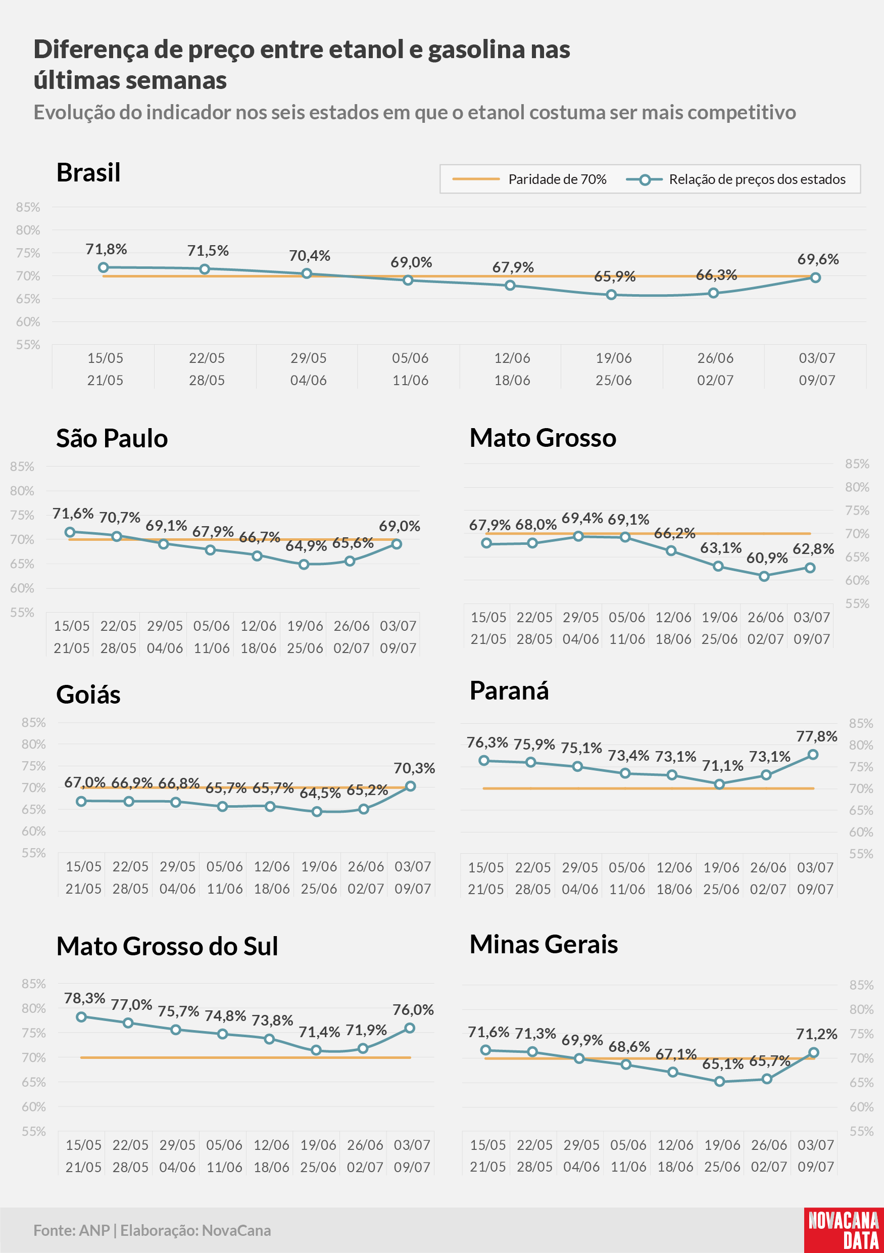 paridade 02 percentual estados 03.07a09.07