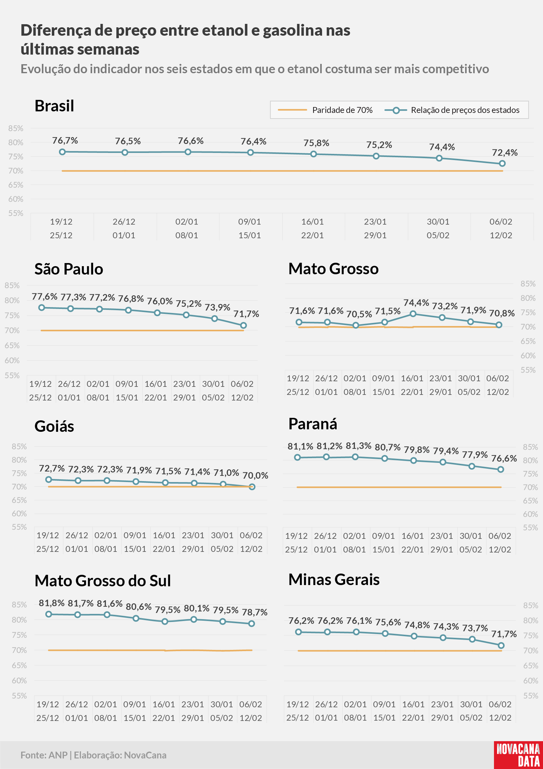 paridade 02 percentual estados 06.02a12.02