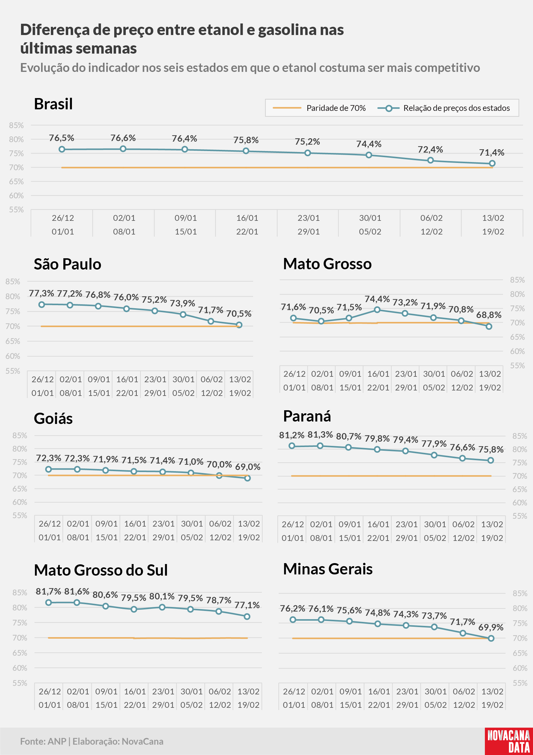 paridade 02 percentual estados 13.02a19.02