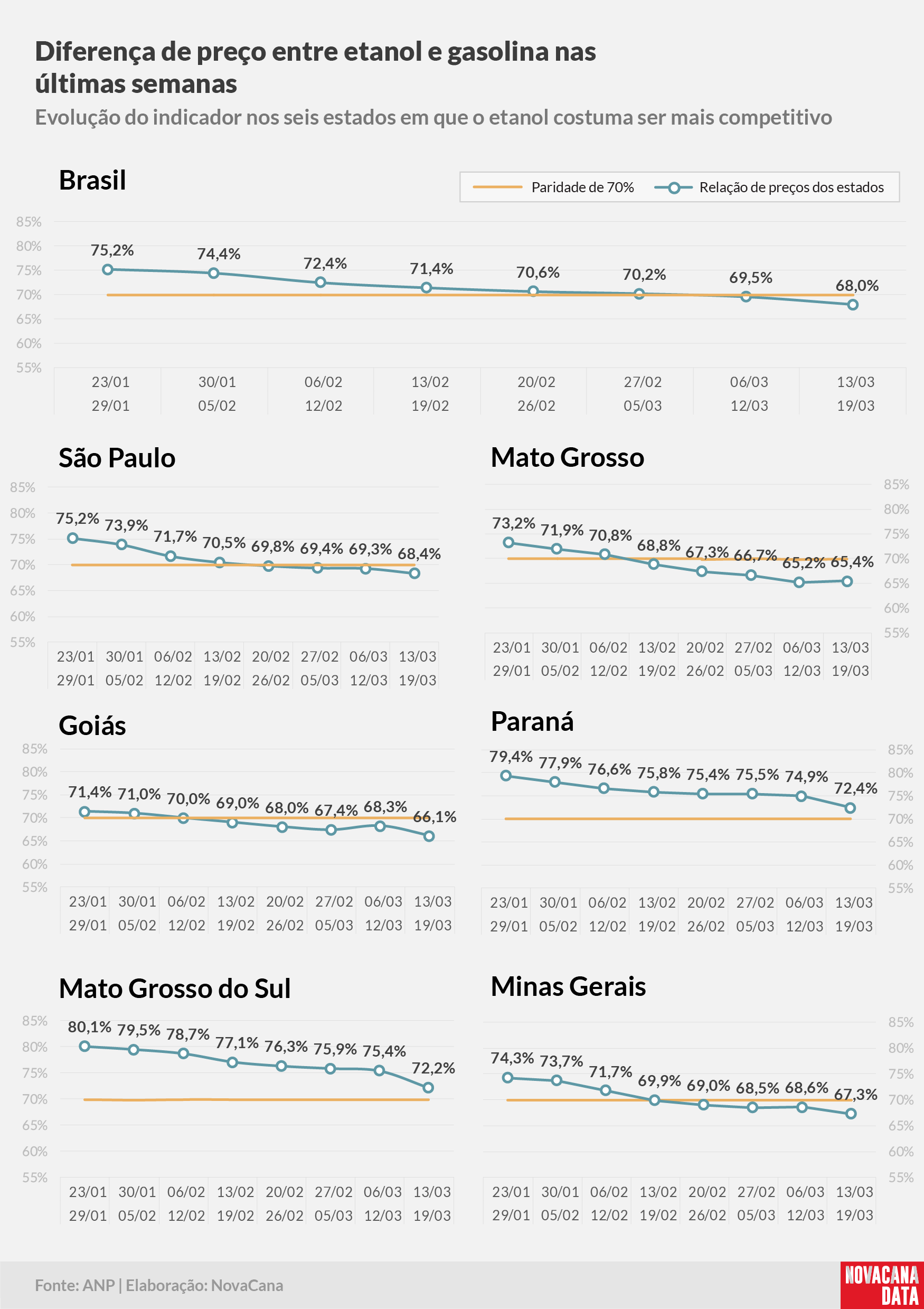 paridade 02 percentual estados 13.03a19.03