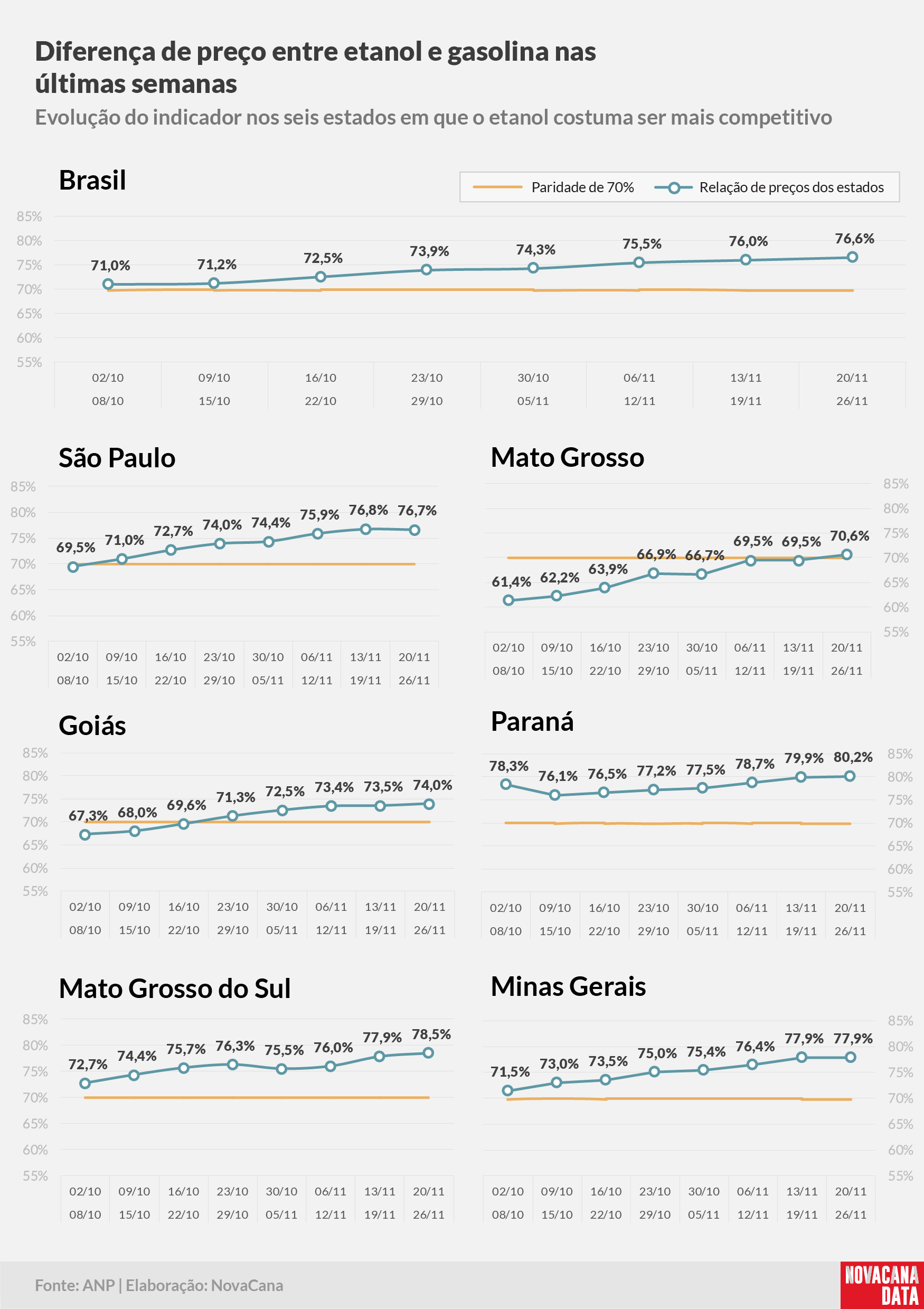 paridade 02 percentual estados 20.11a26.11