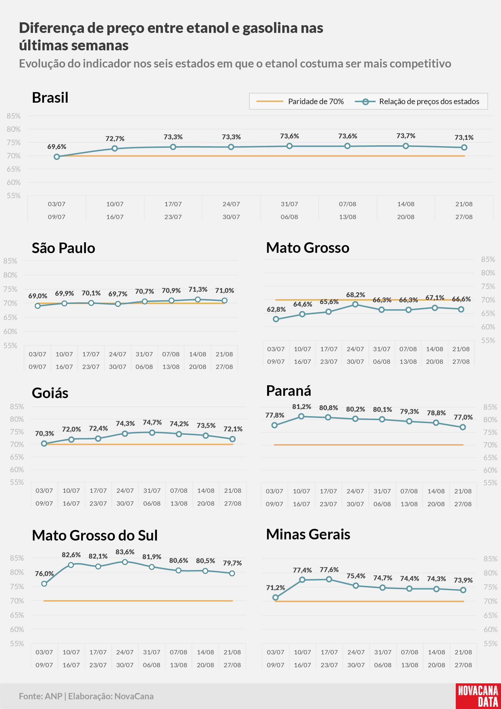 paridade 02 percentual estados 21.08a27.08