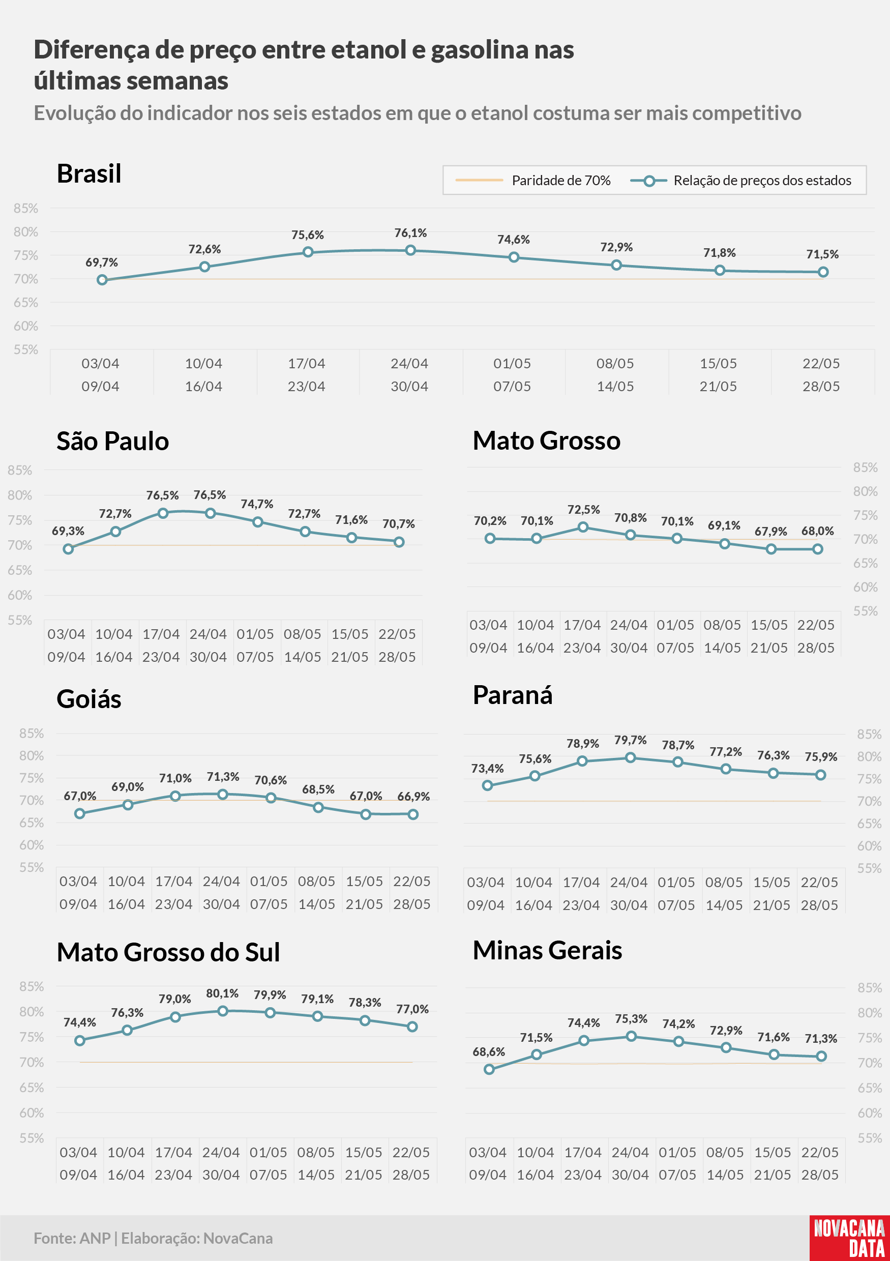 paridade 02 percentual estados 22.05a28.05