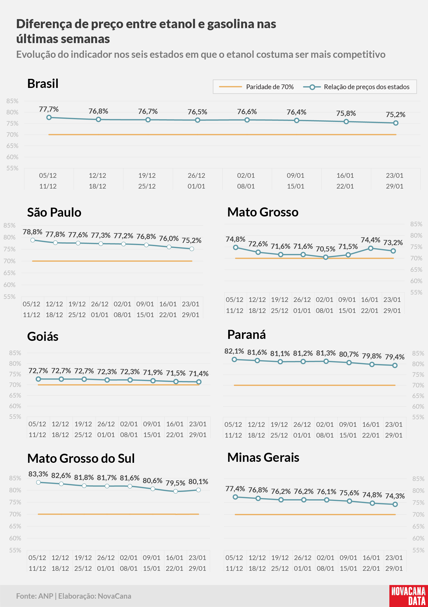 paridade 02 percentual estados 23.01a29.01