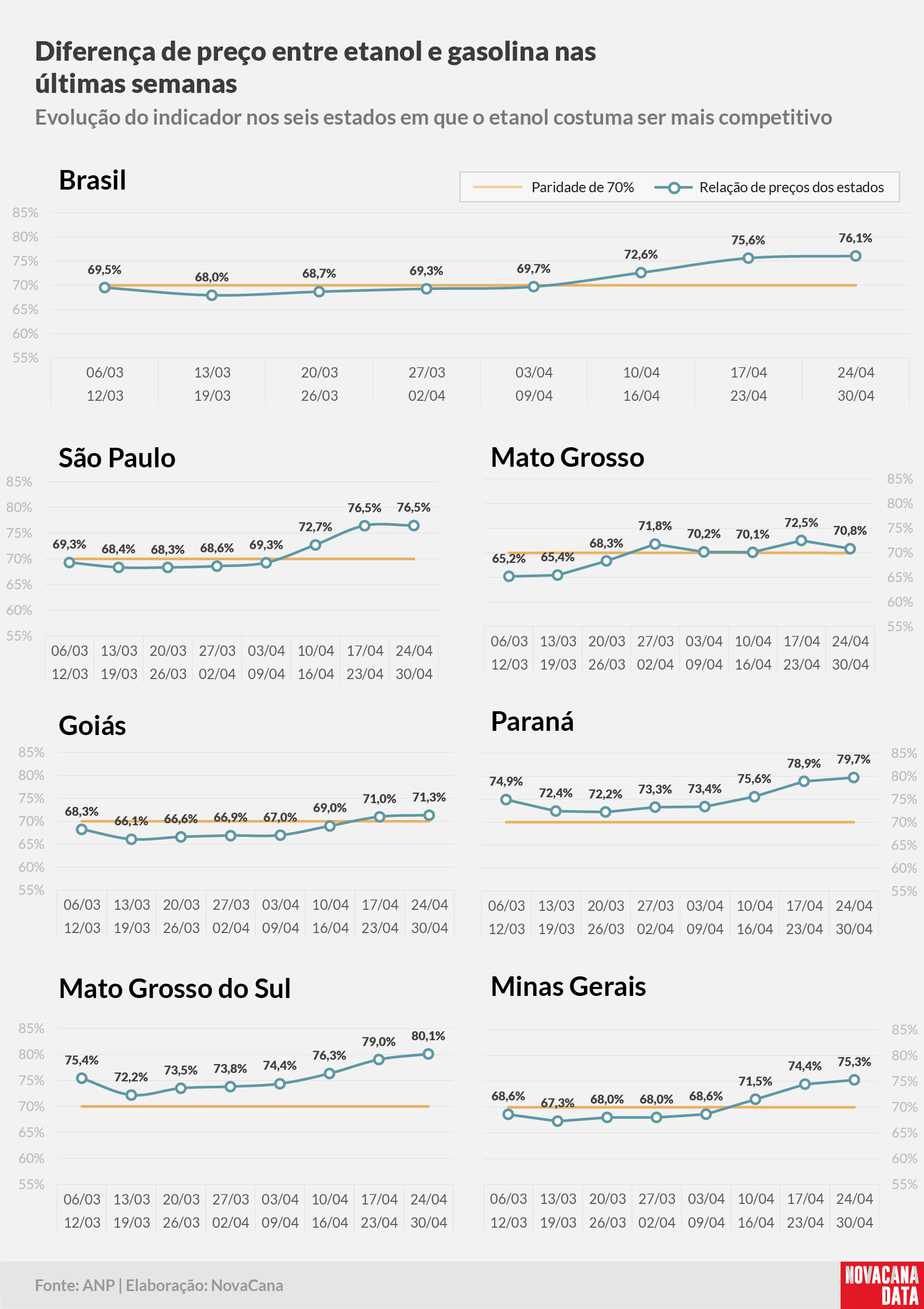 paridade 02 percentual estados 24.04a30.04