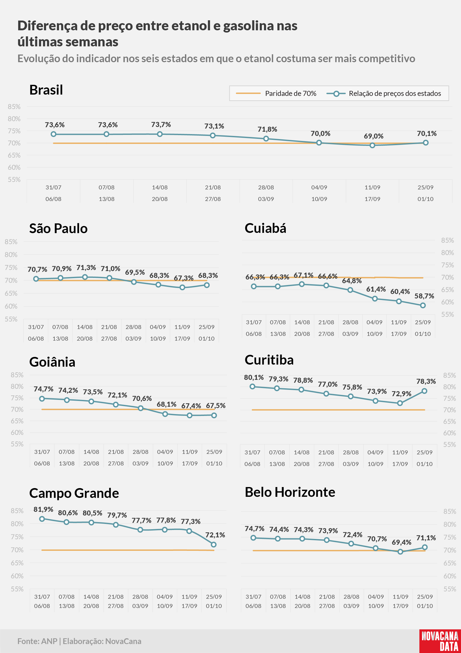 paridade 02 percentual estados 25.09a01.10