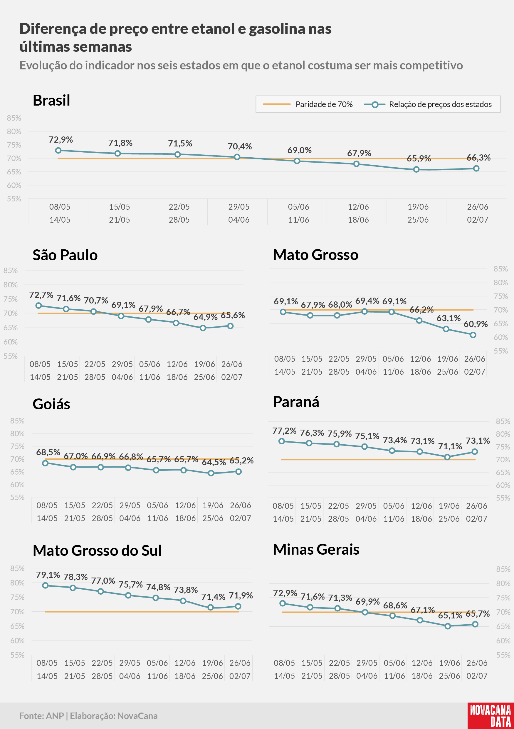 paridade 02 percentual estados 26.06a02.07