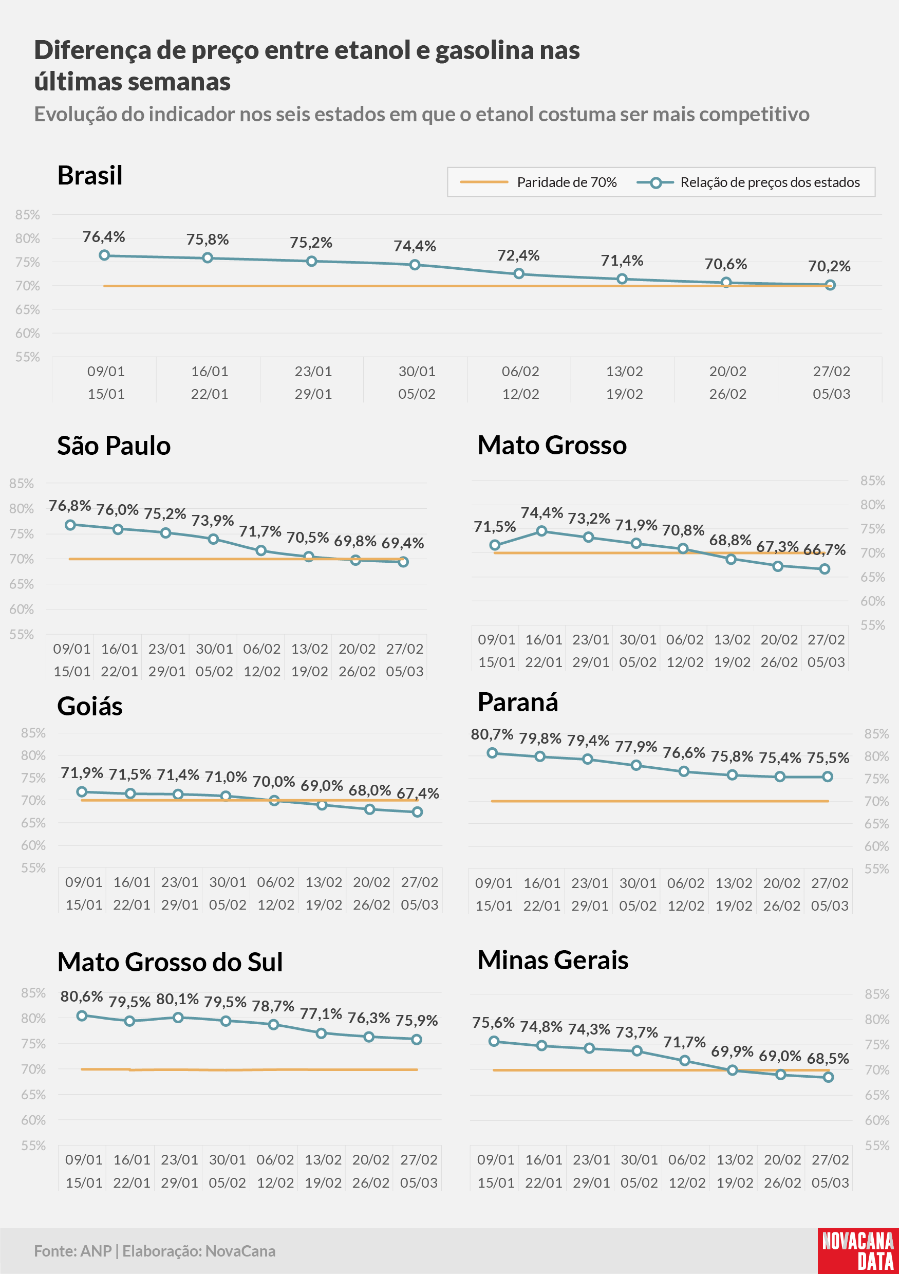 paridade 02 percentual estados 27.02a05.03