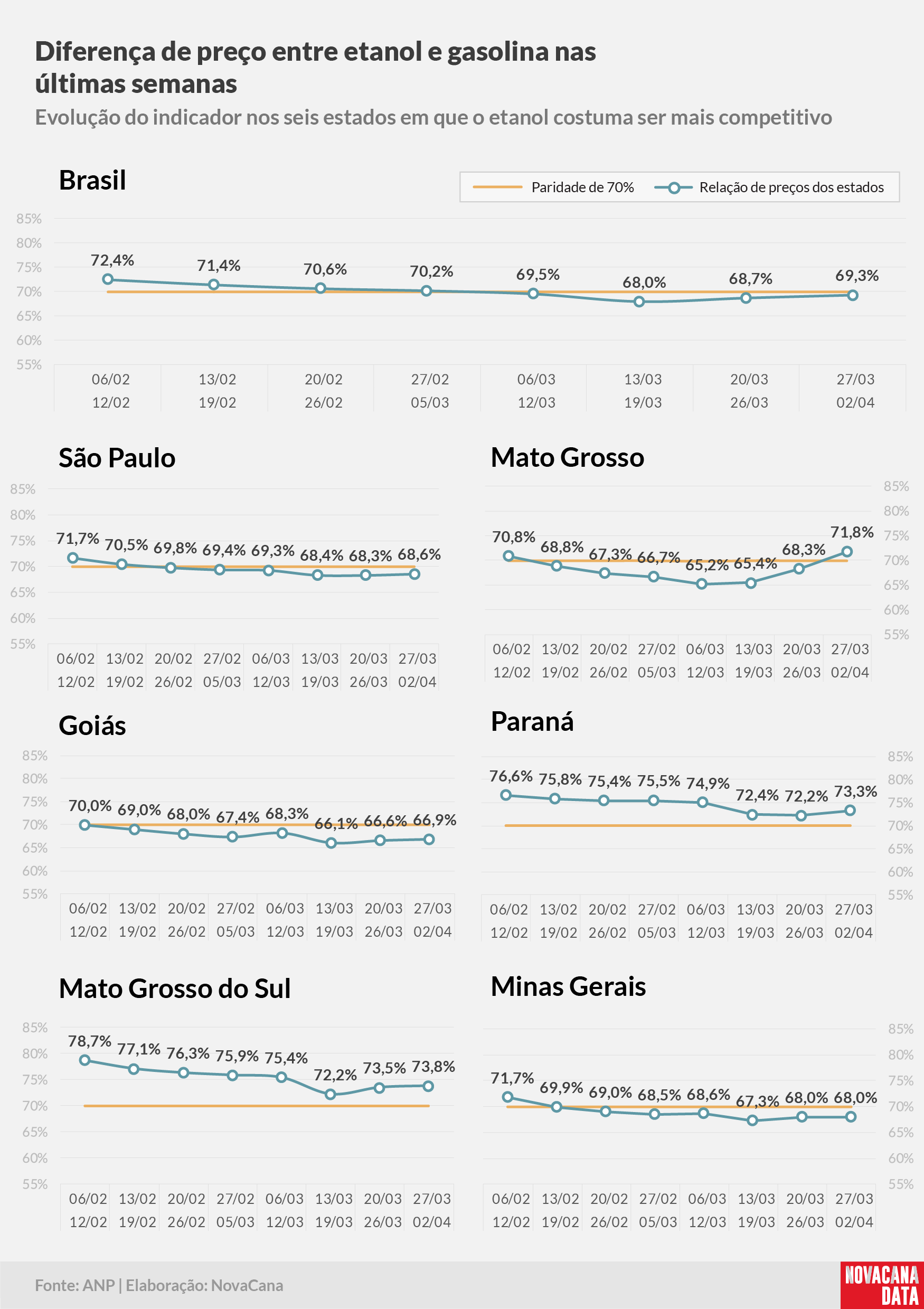 paridade 02 percentual estados 27.03a04.02