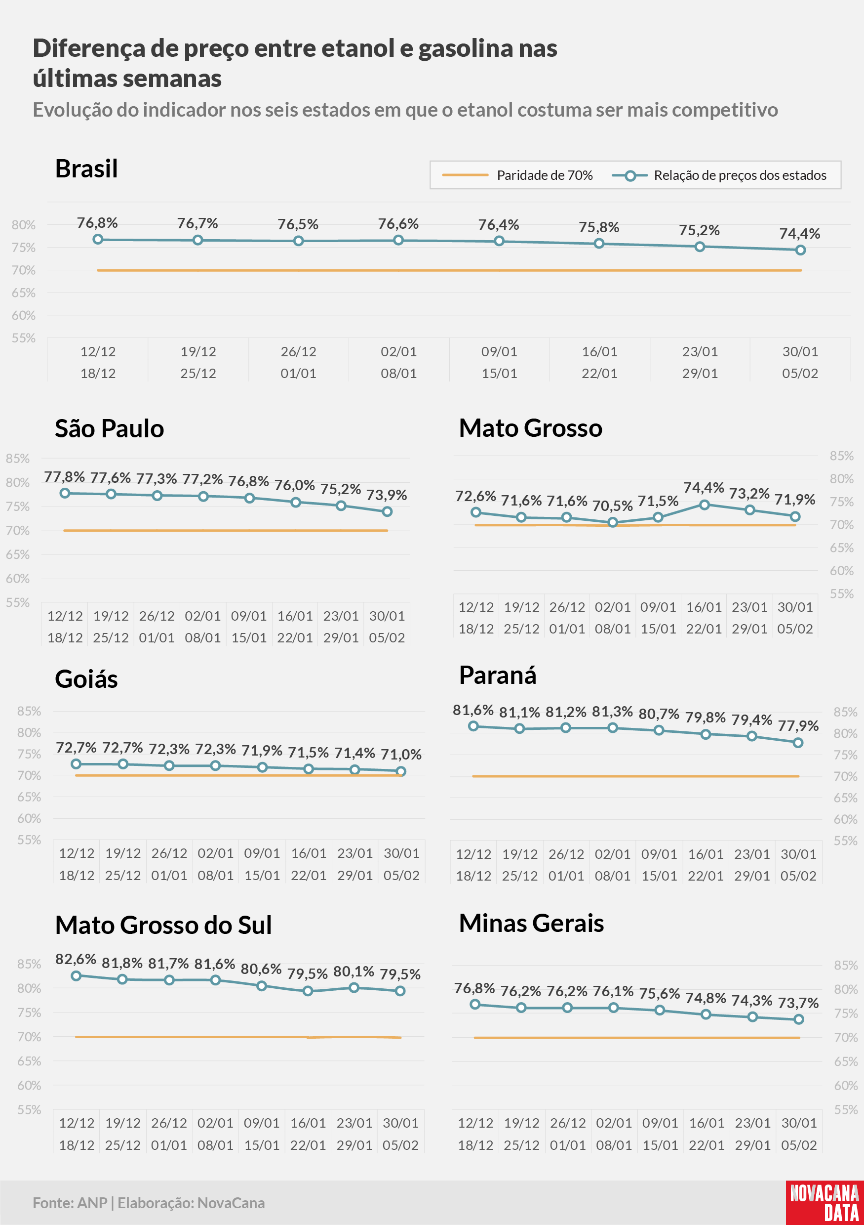 paridade 02 percentual estados 30.01a05.02