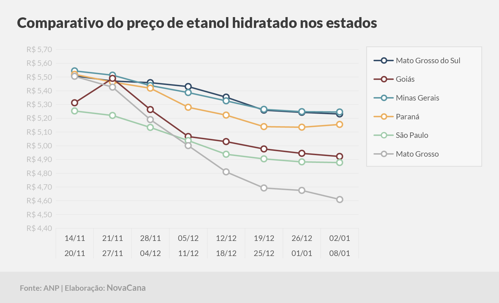 paridade 03 comparativo estados 02.01a08.01