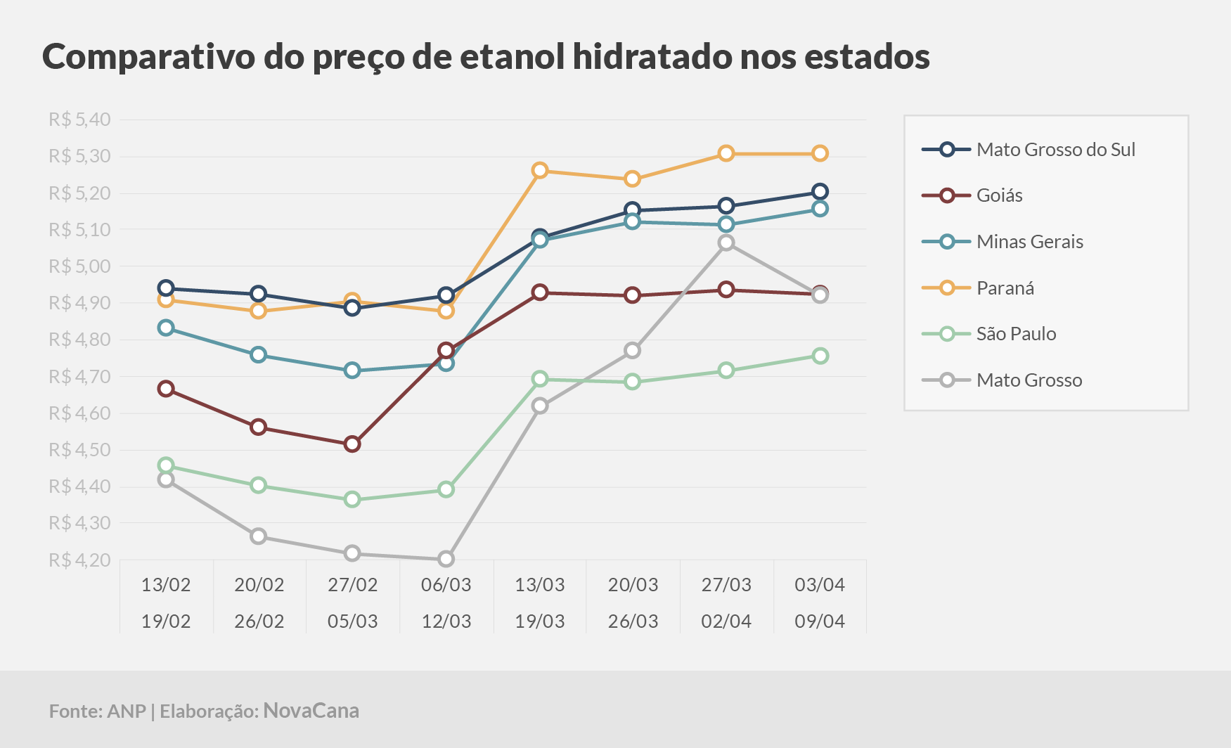 paridade 03 comparativo estados 03.04a09.04