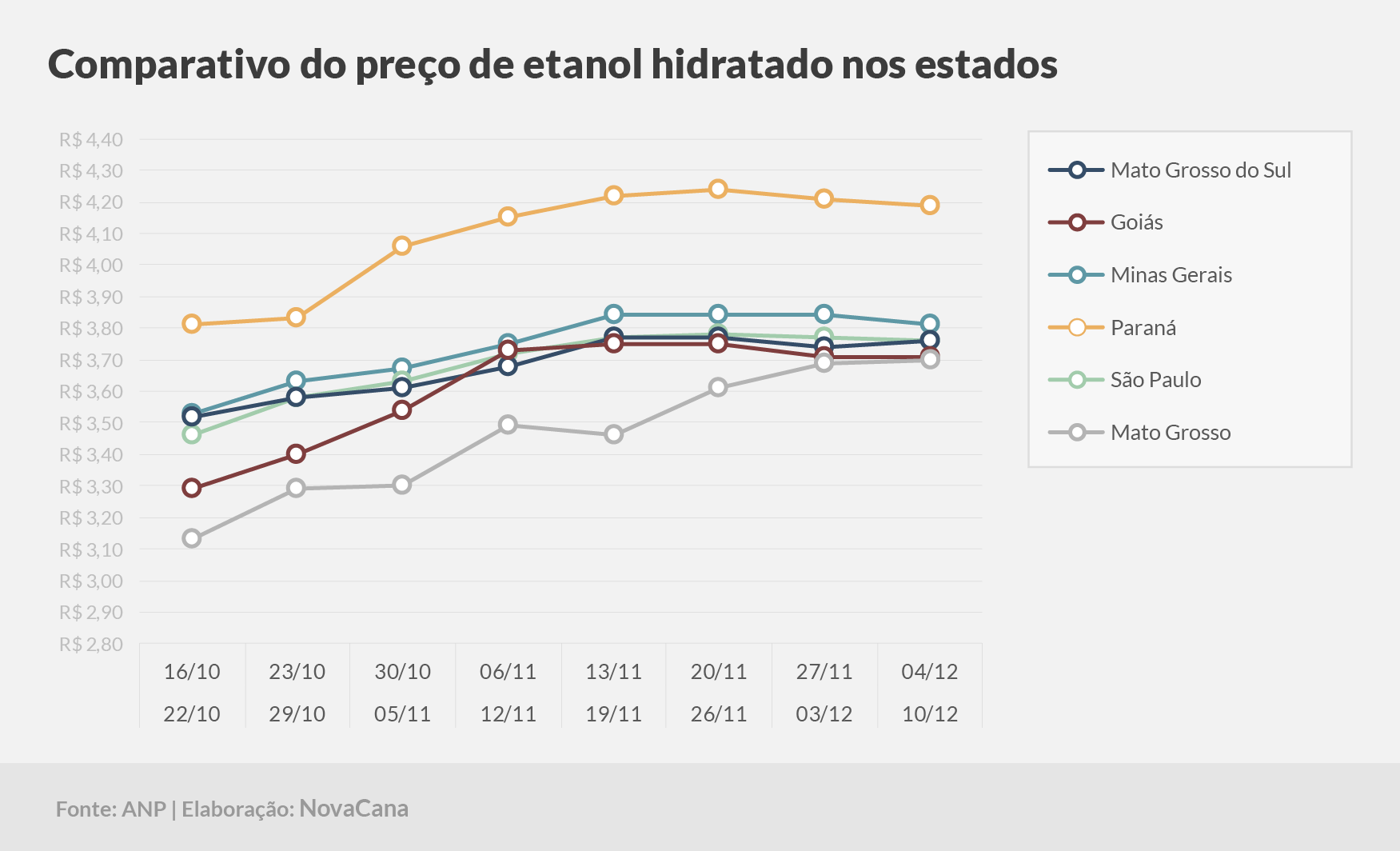 paridade 03 comparativo estados 04.12a10.12