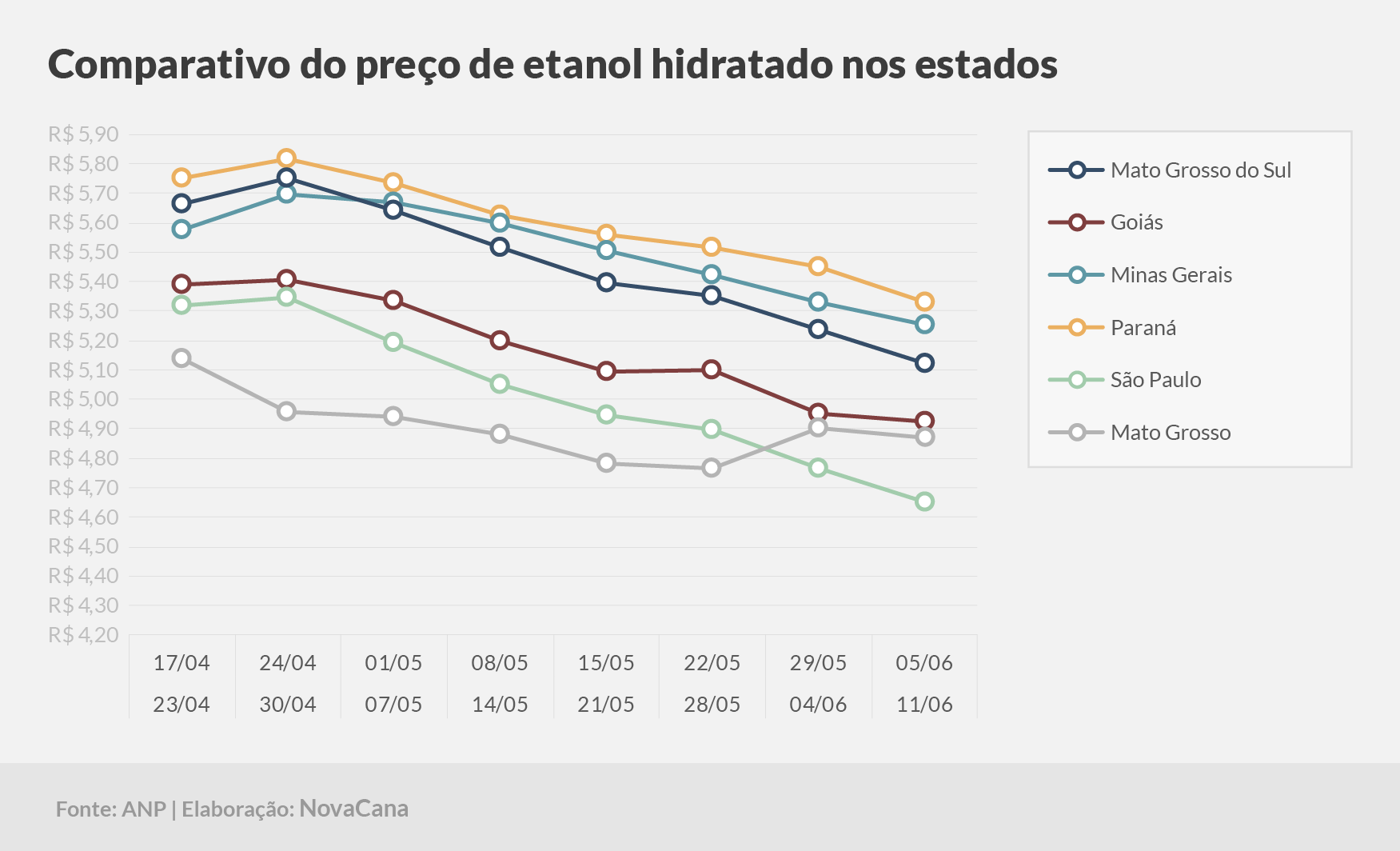 paridade 03 comparativo estados 05.06a11.06