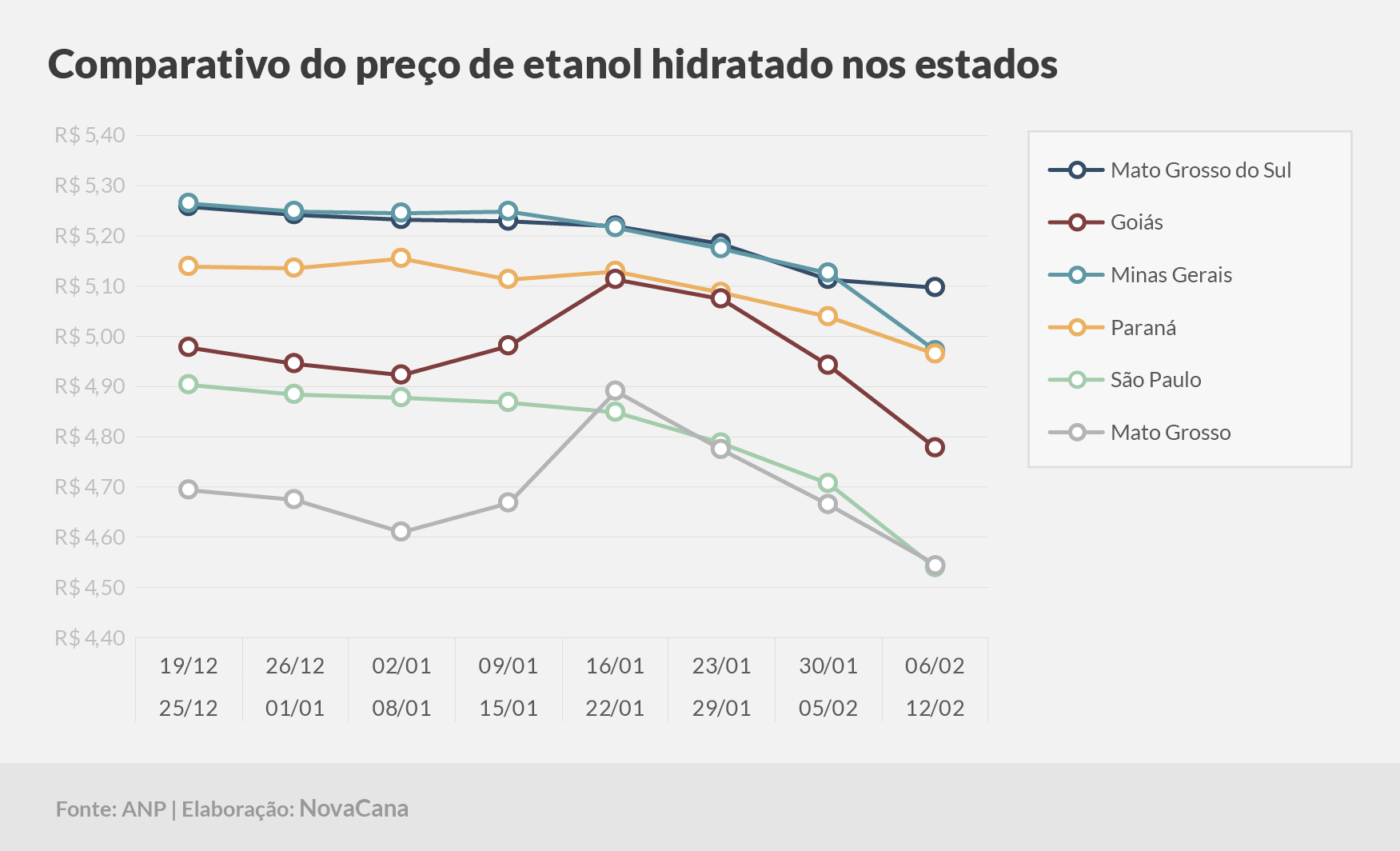 paridade 03 comparativo estados 06.02a12.02