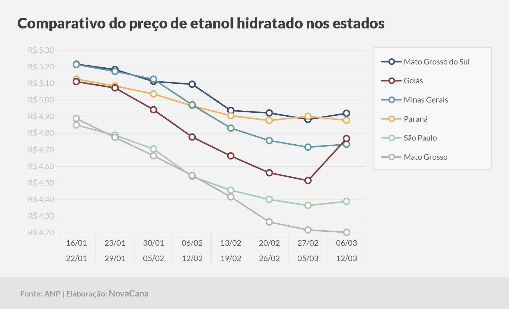 paridade 03 comparativo estados 06.03a12.03