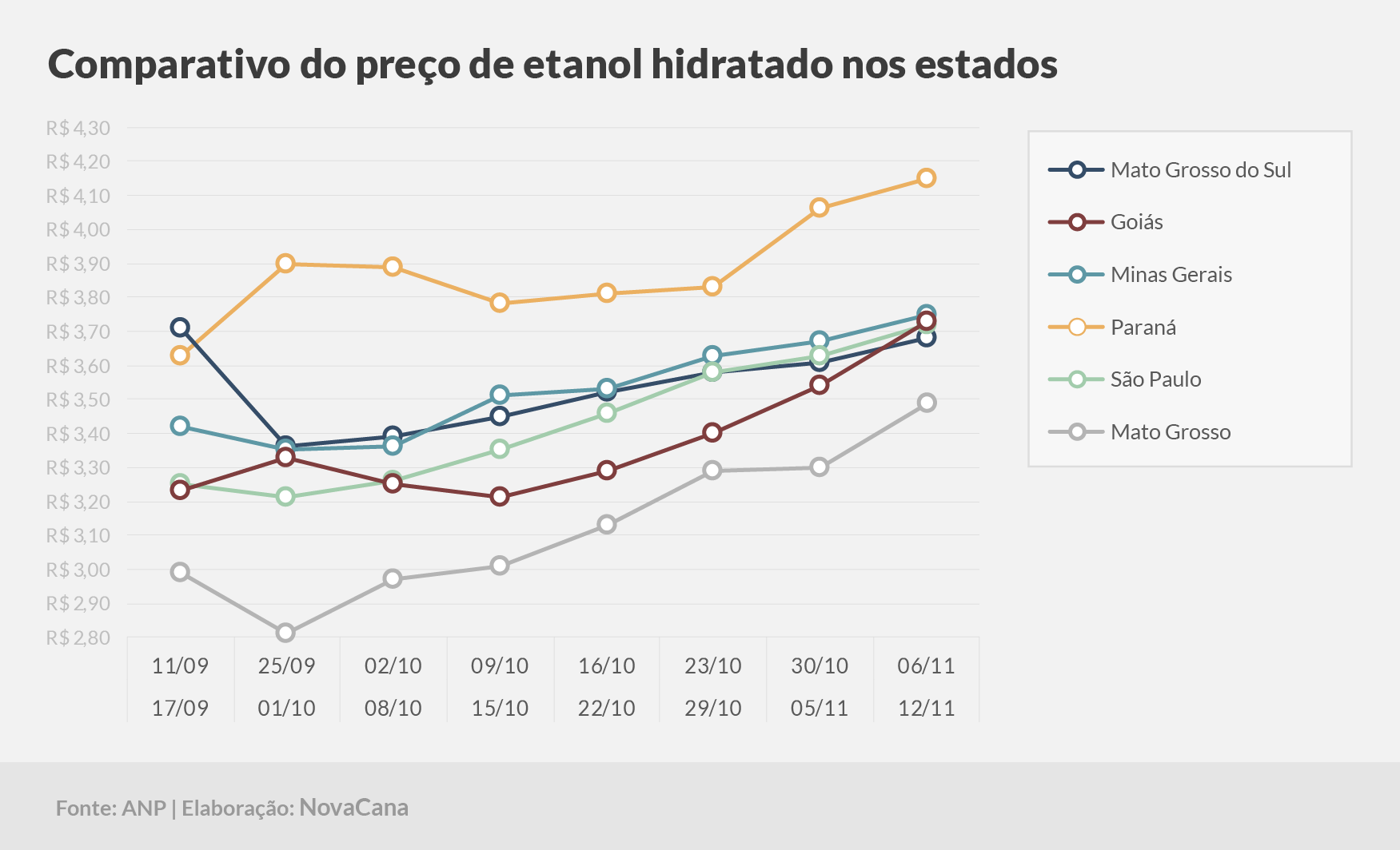paridade 03 comparativo estados 06.11a12.11