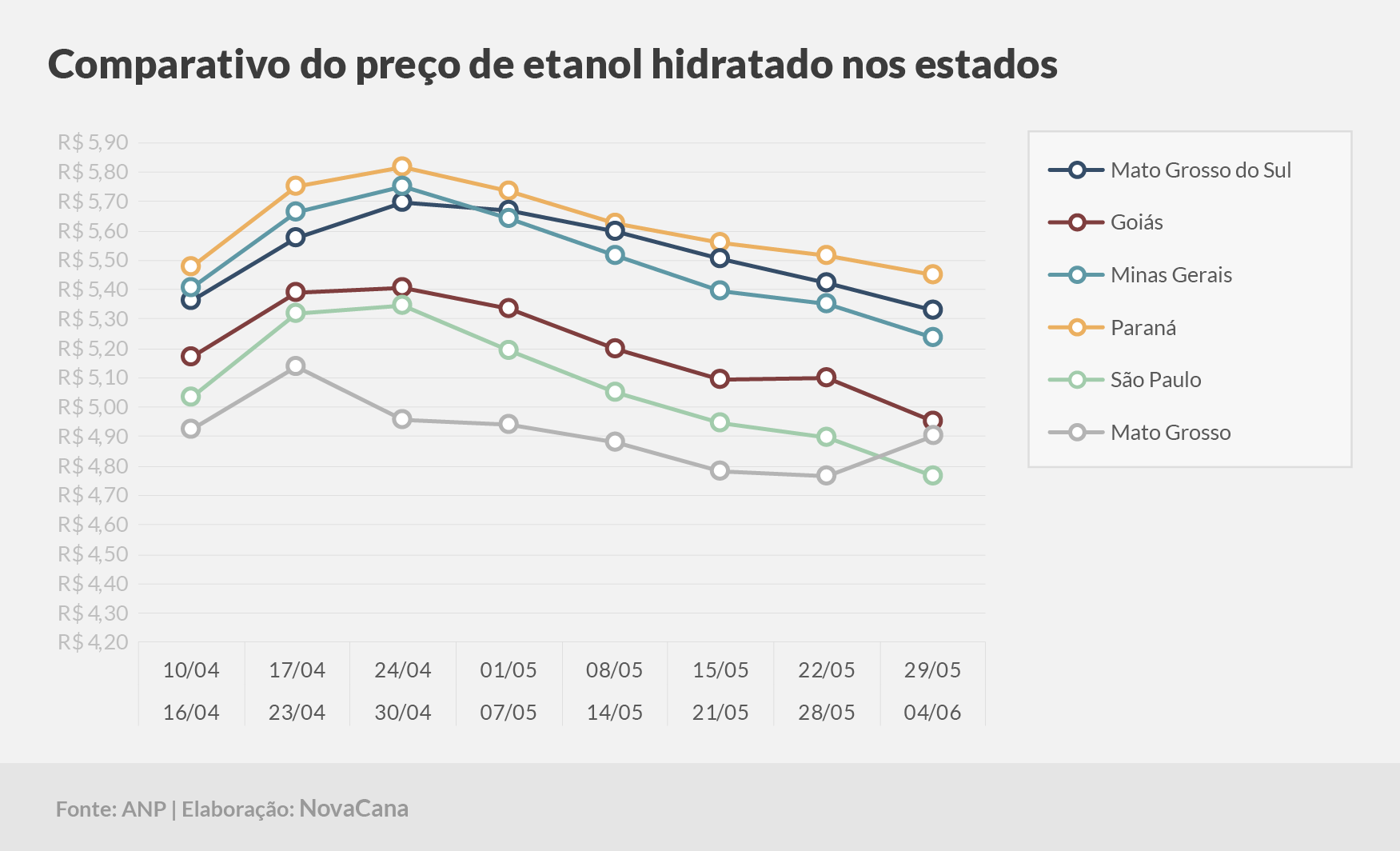 paridade 03 comparativo estados 060622