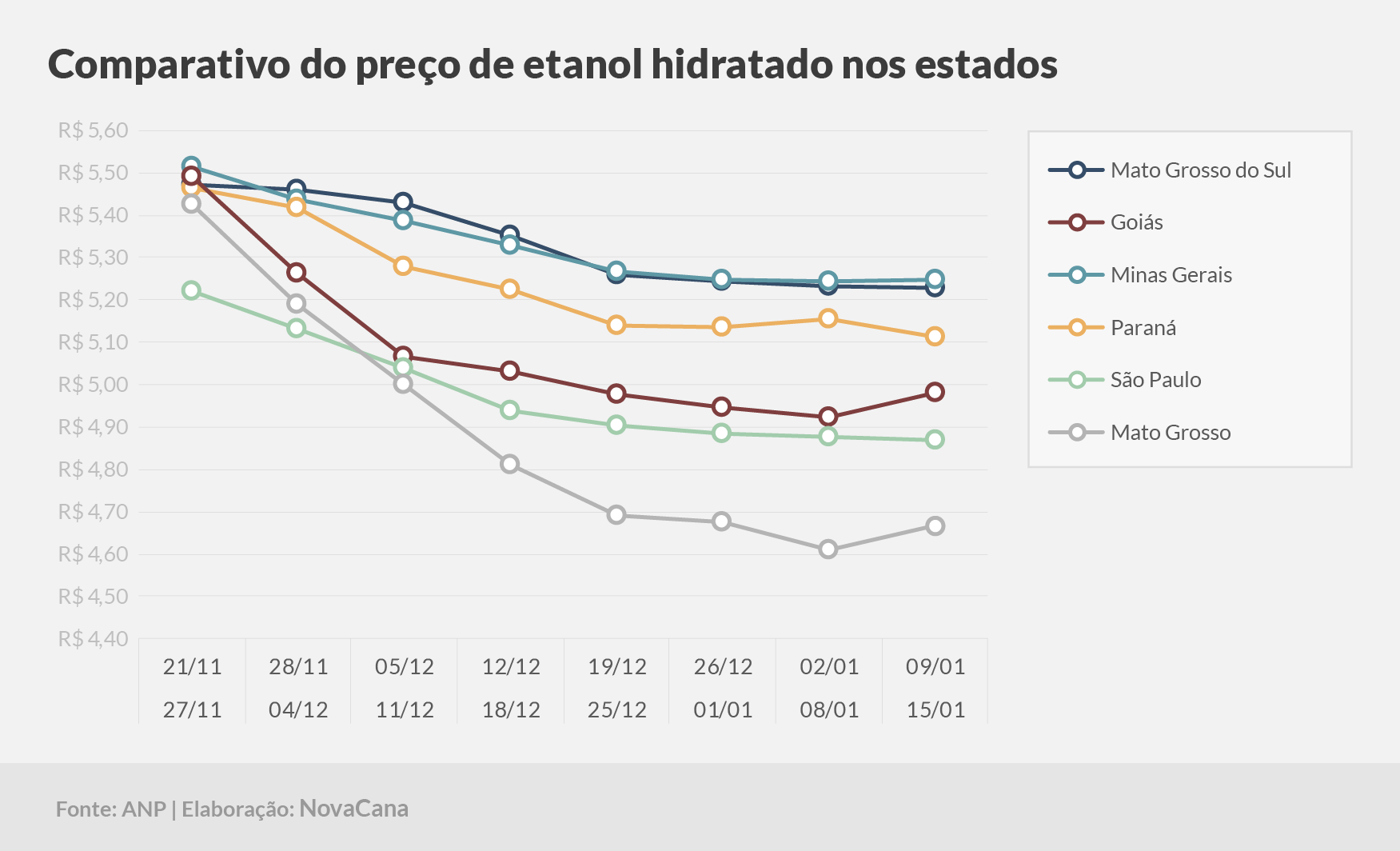 paridade 03 comparativo estados 09.01a15.01