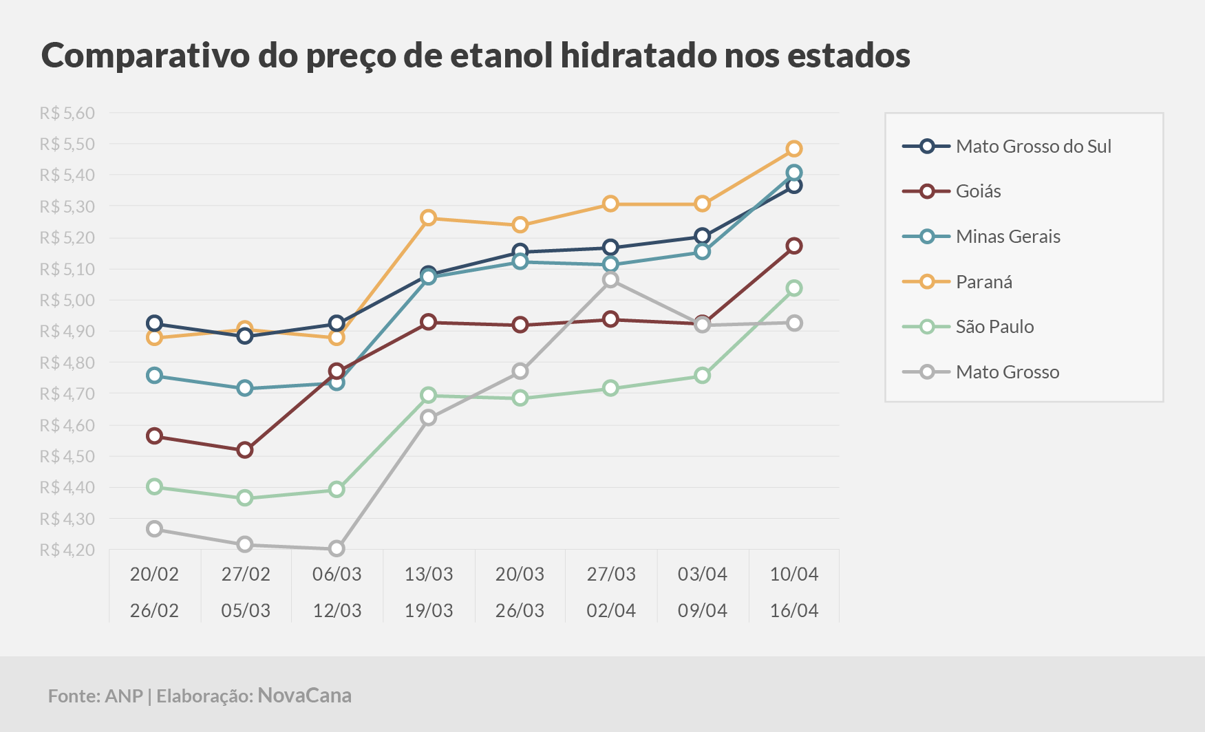 paridade 03 comparativo estados 10.04a16.04