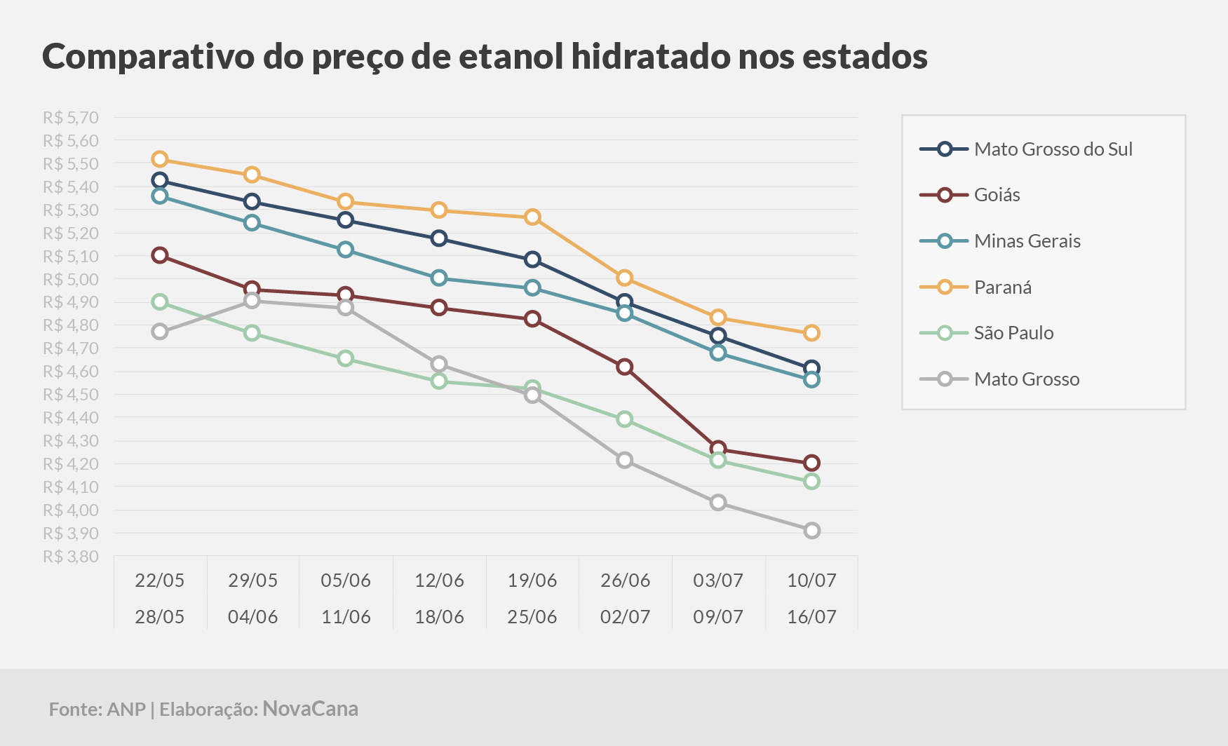 paridade 03 comparativo estados 10.07a16.07