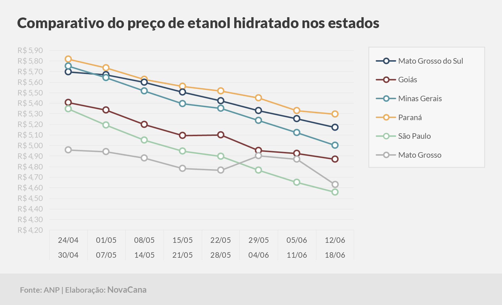 paridade 03 comparativo estados 12.06a18.06
