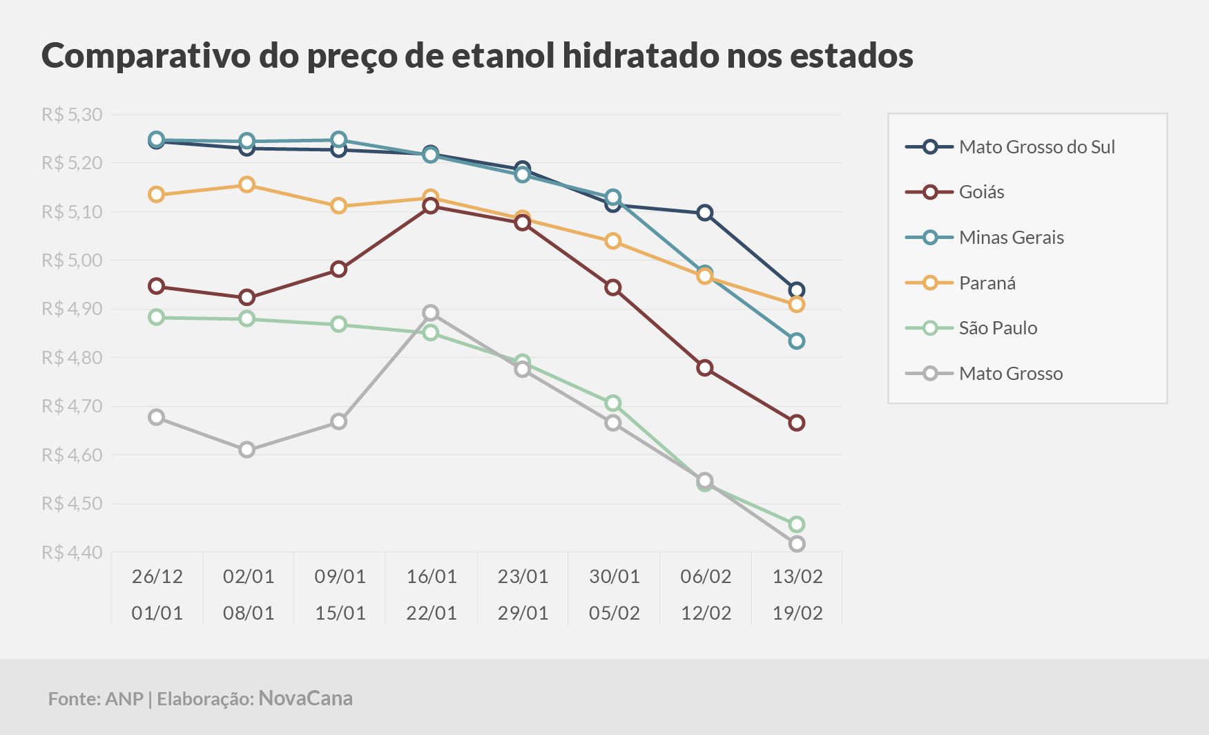 paridade 03 comparativo estados 13.02a19.02