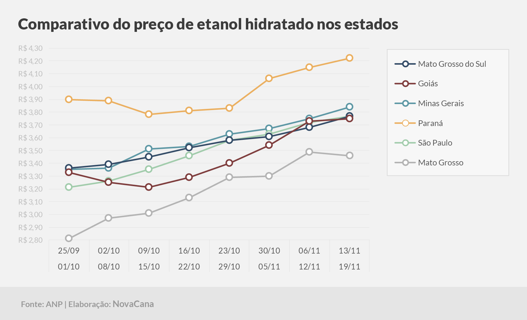paridade 03 comparativo estados 13.11a19.11