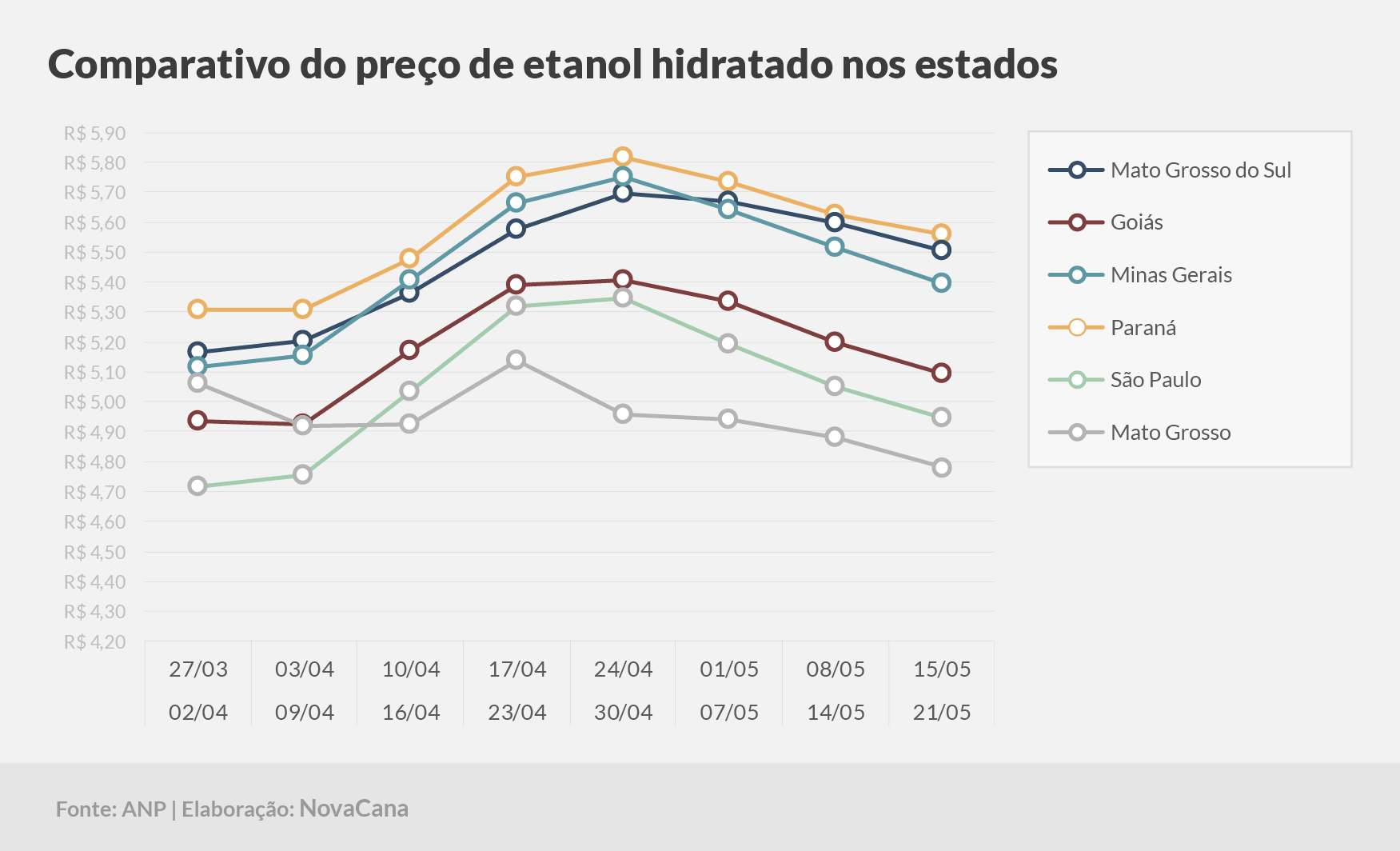 paridade 03 comparativo estados 15.05a21.05
