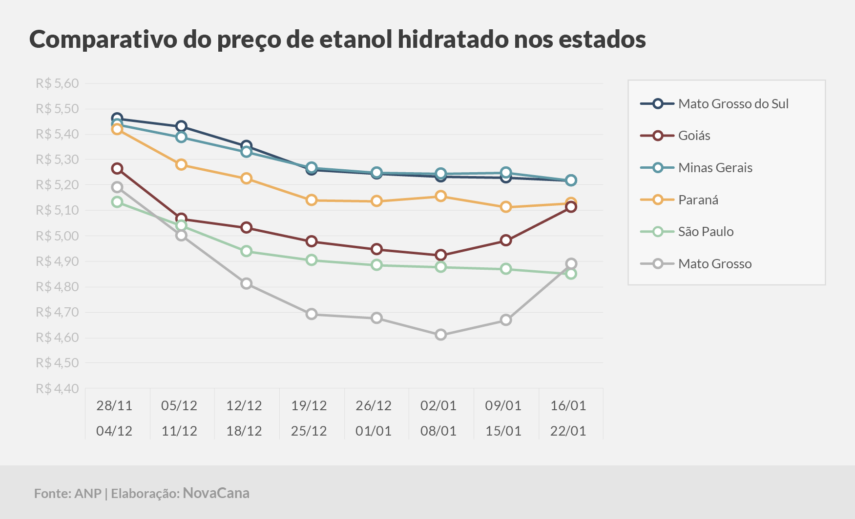 paridade 03 comparativo estados 16.01a22.01