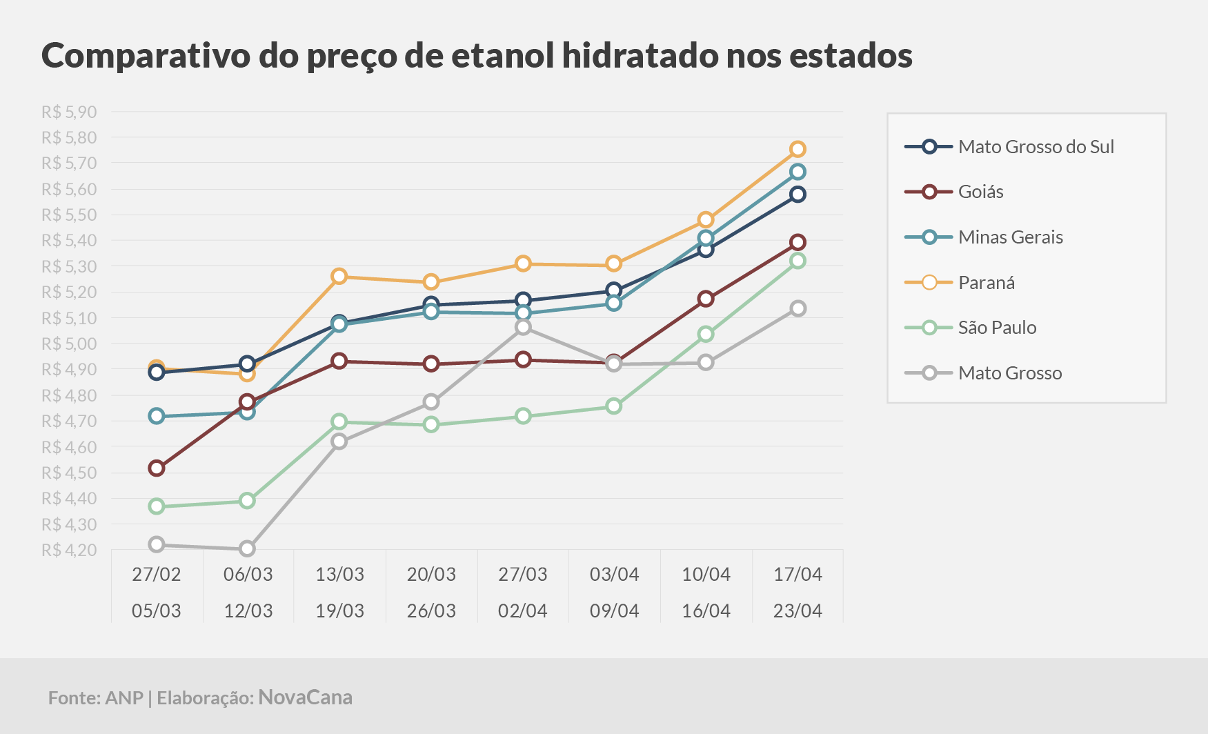 paridade 03 comparativo estados 17.04a23.04