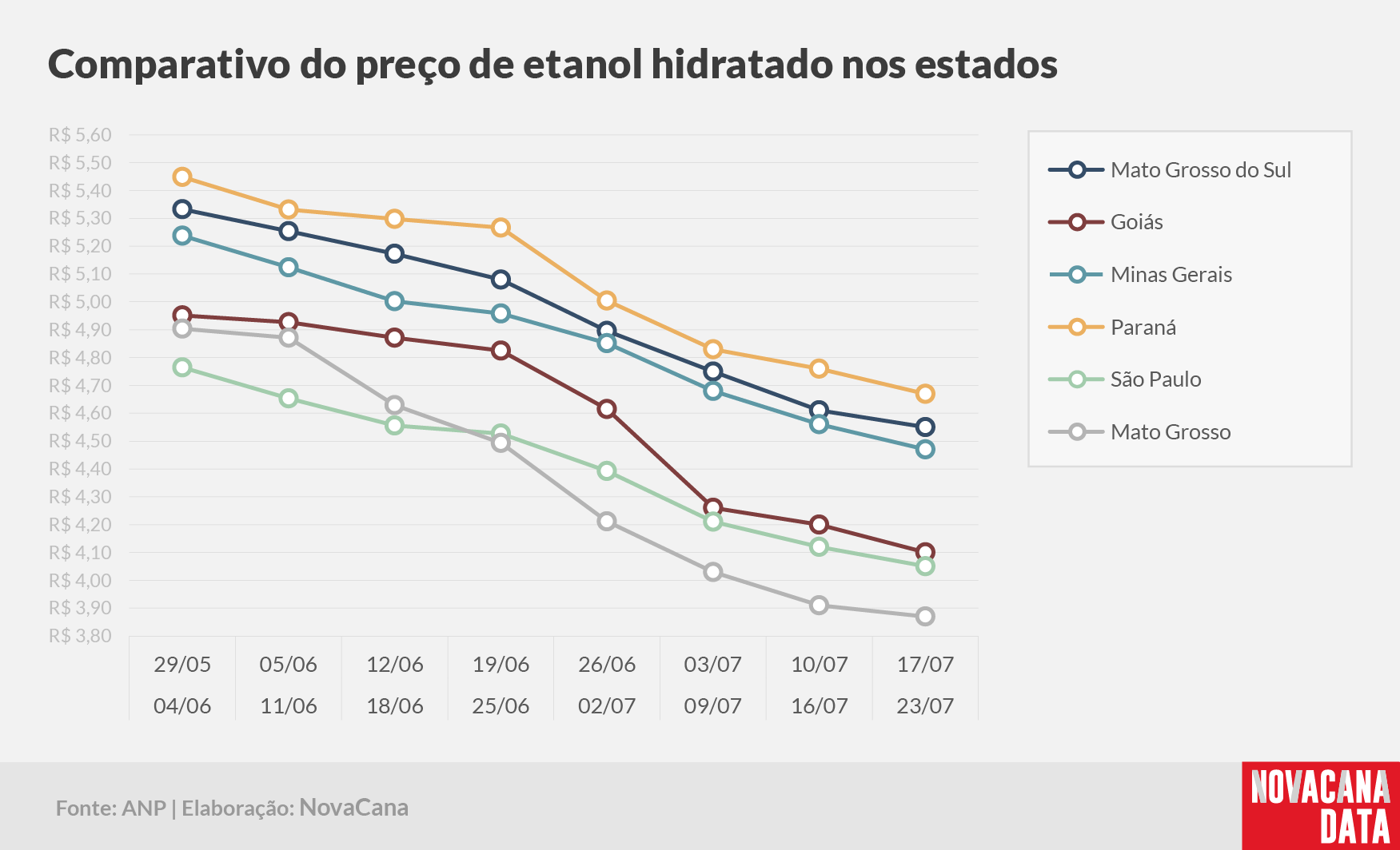 paridade 03 comparativo estados 17.07a23.07
