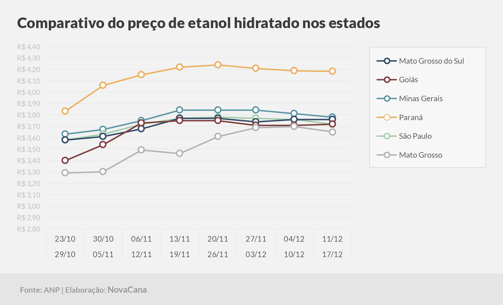 paridade 03 comparativo estados 191222