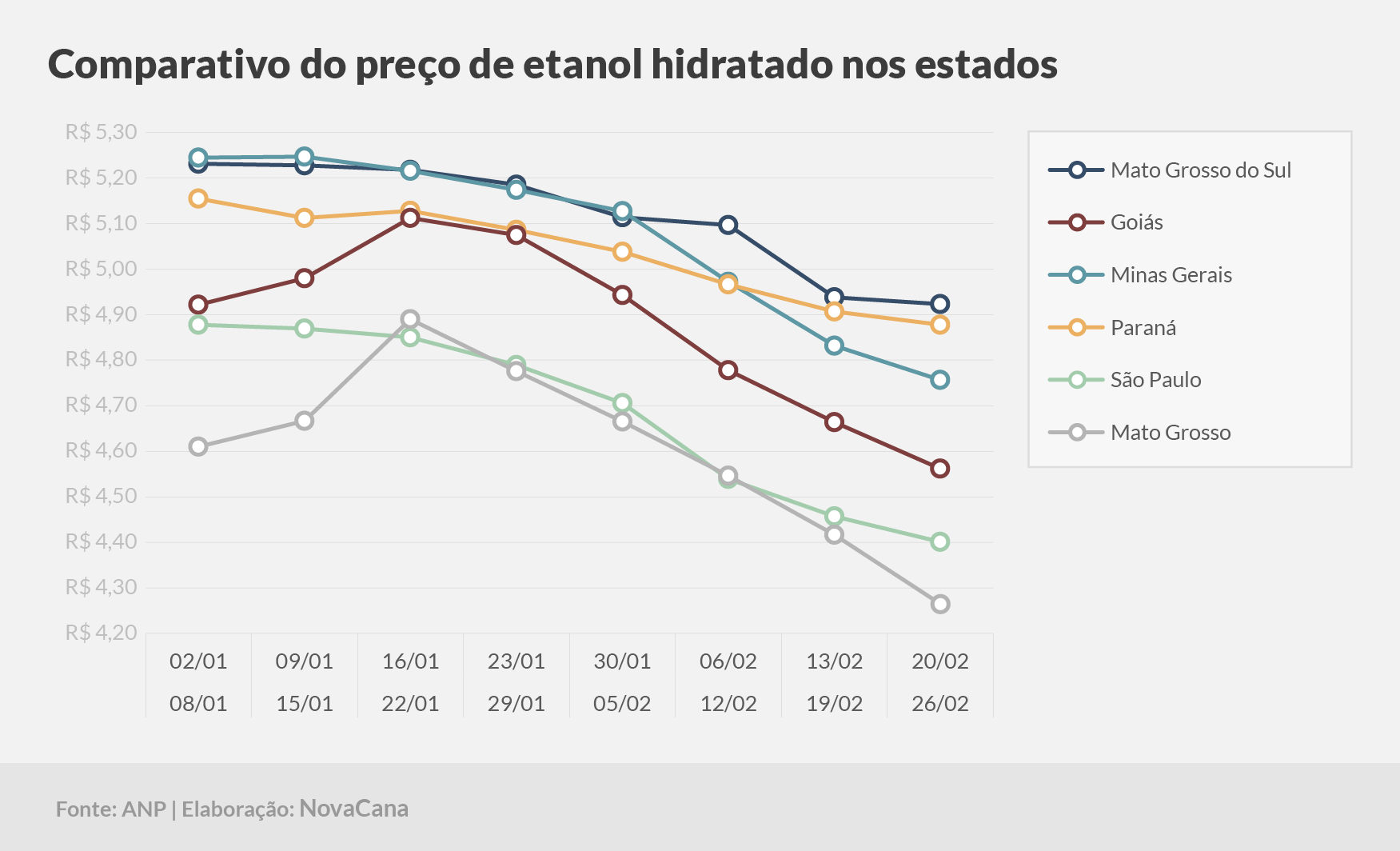 paridade 03 comparativo estados 20.02a26.02
