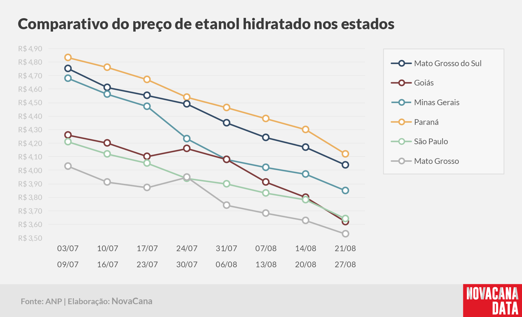 paridade 03 comparativo estados 21.08a27.08