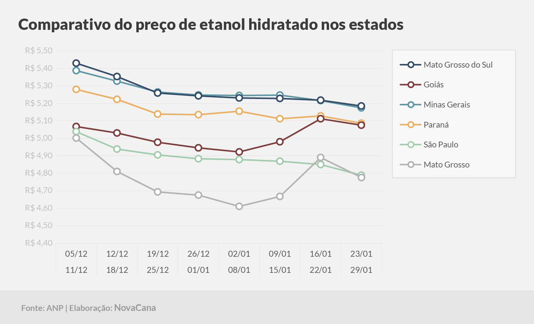 paridade 03 comparativo estados 23.01a29.01