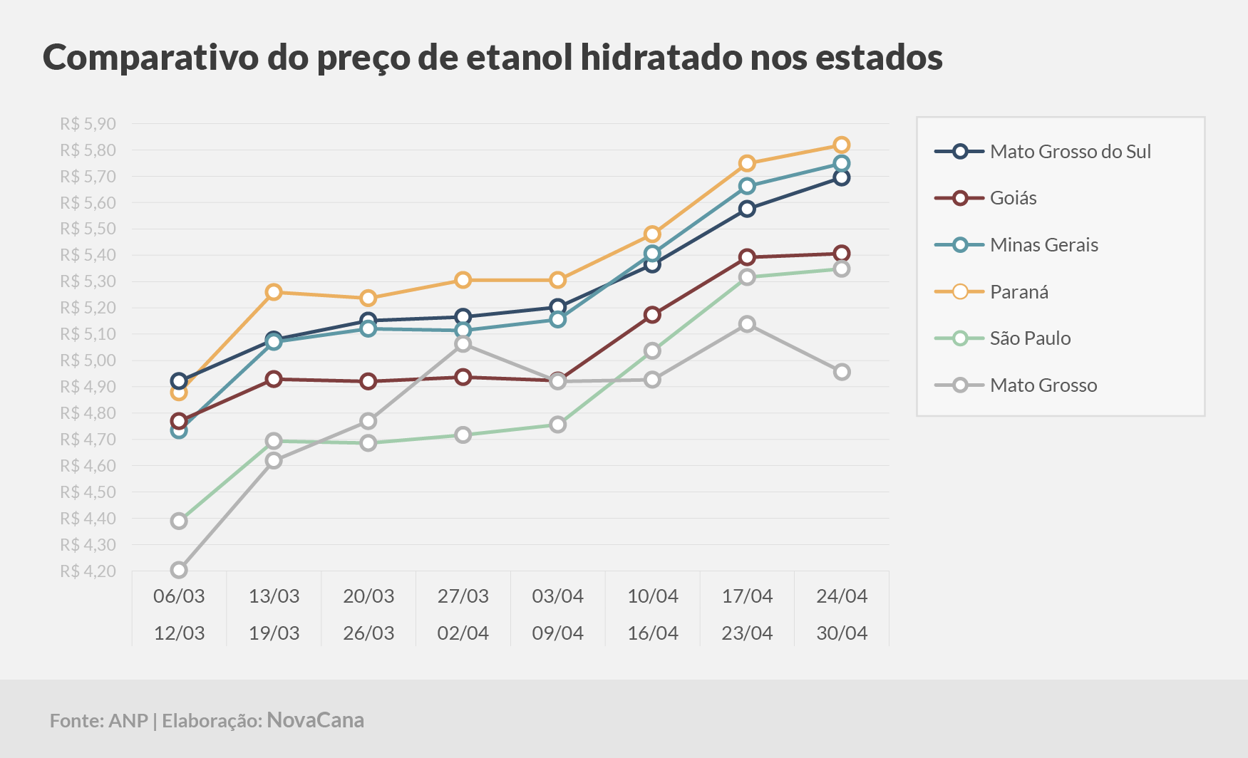 paridade 03 comparativo estados 24.04a30.04
