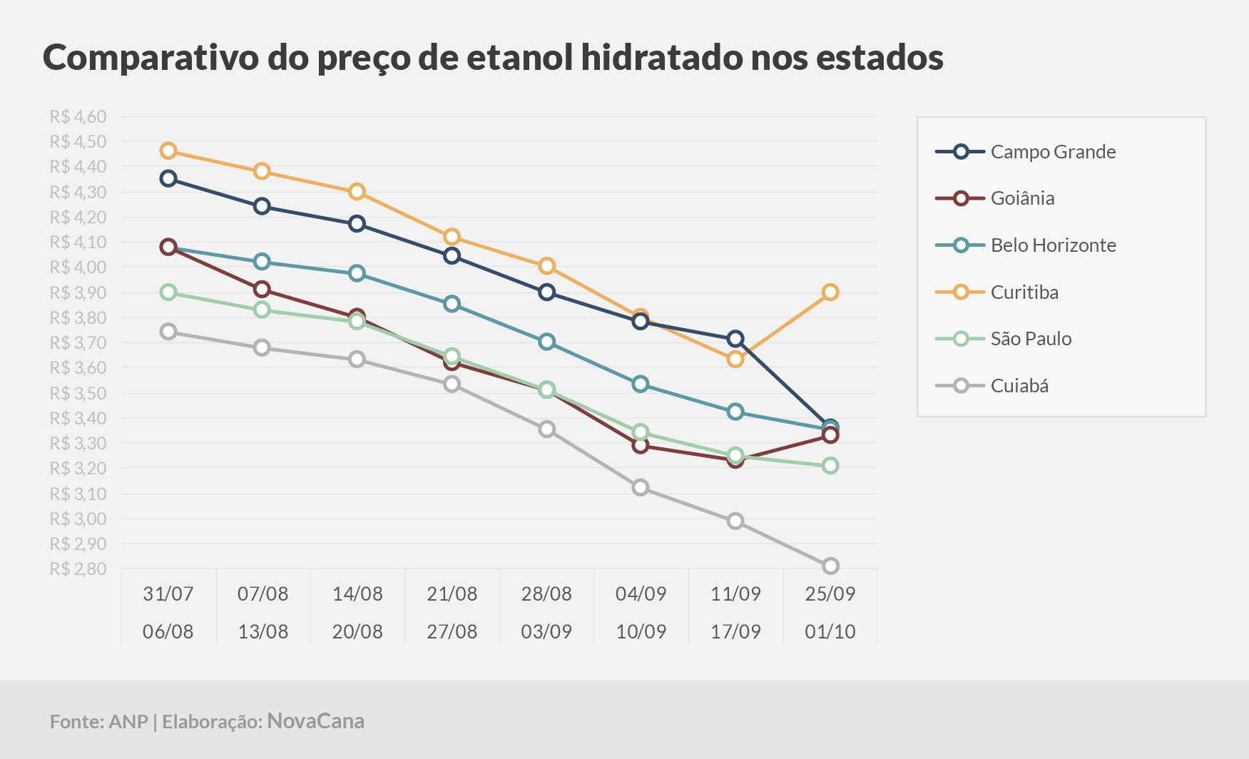 paridade 03 comparativo estados 25.09a01.10