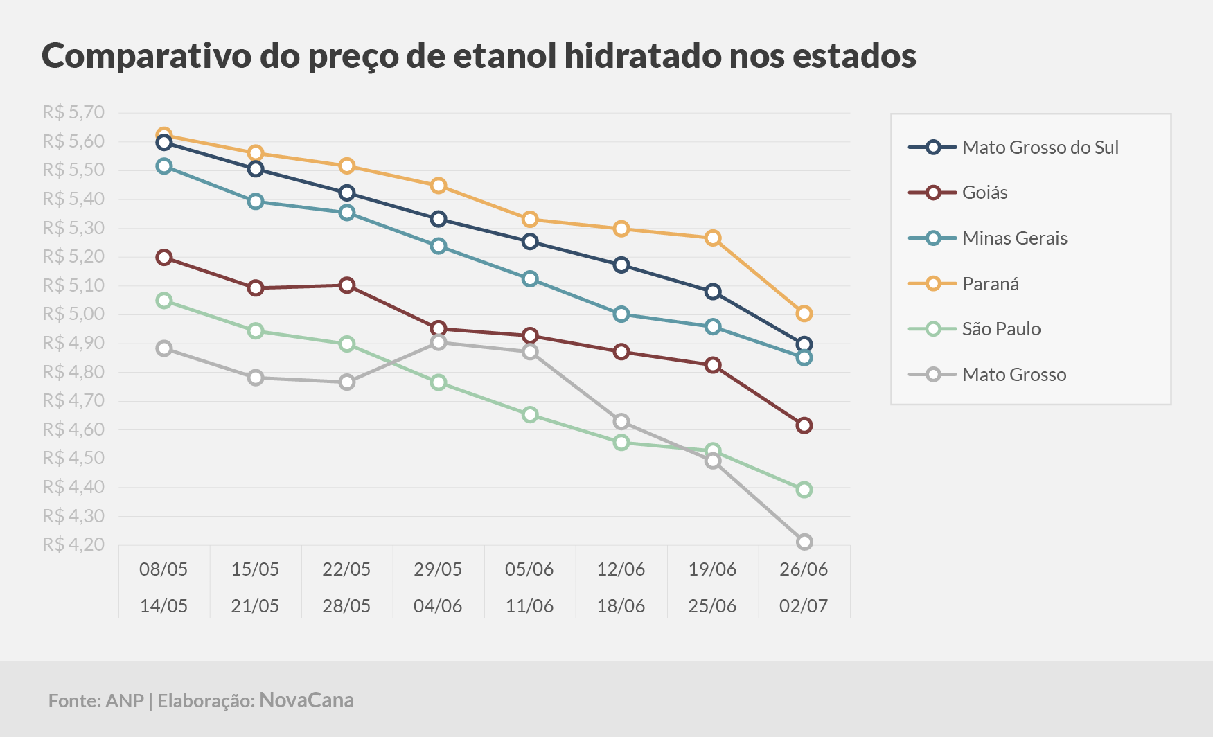 paridade 03 comparativo estados 26.06a02.07