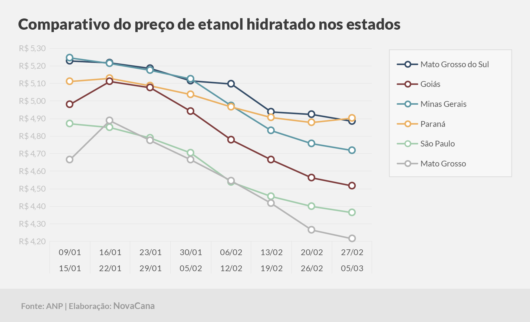 paridade 03 comparativo estados 27.02a05.03